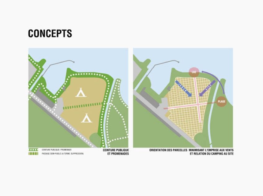 C Tcs Projet Concepts 1  I